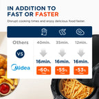 Midea Air Fryer 4L, Oil-Free Airfryer 1500W, 8 Pre-Programmed Cooking Modes, 35-200°C, Baking, Roasting, Grilling, Defrosting, Shake Alarm, 60-Minute Timer