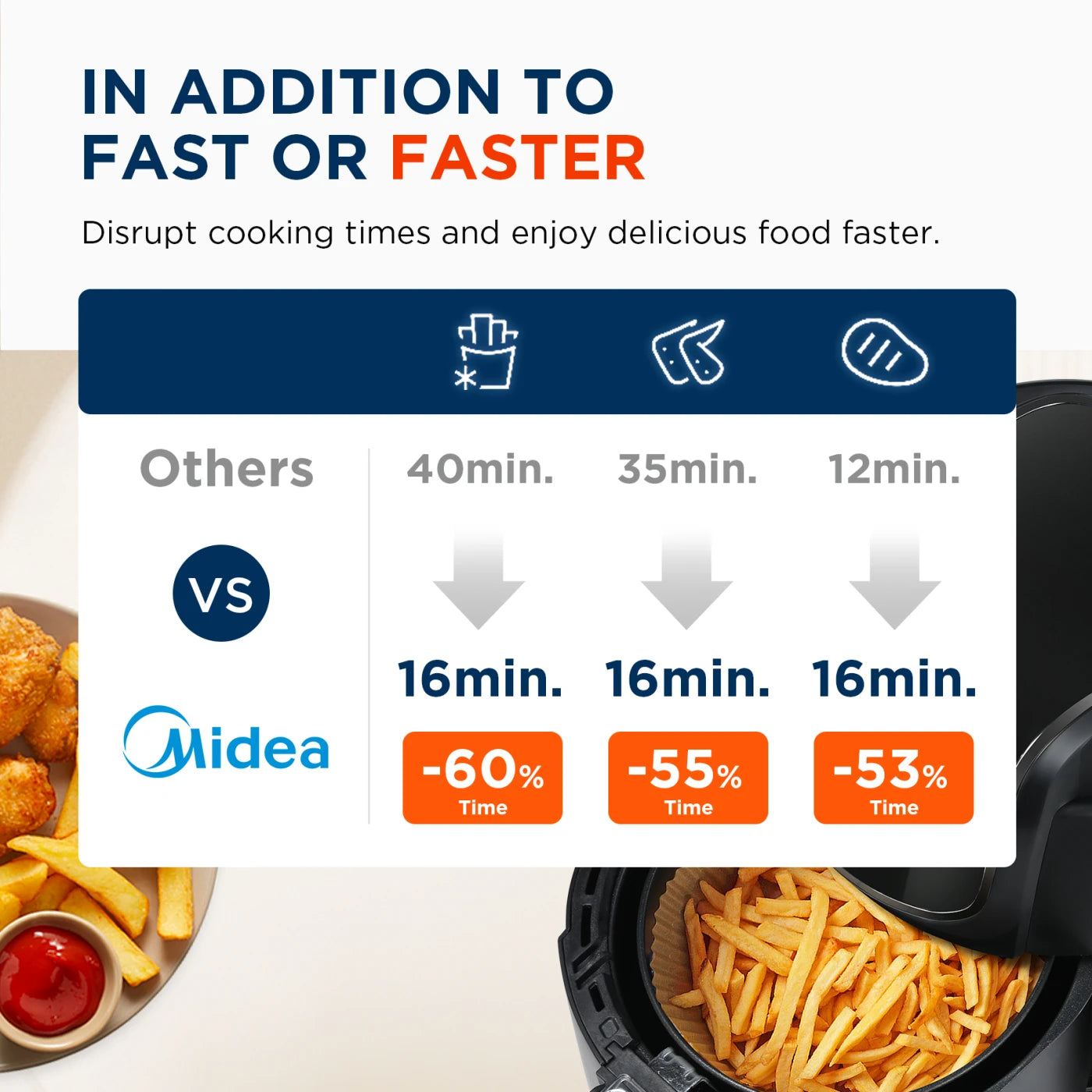 Midea Air Fryer 4L, Oil-Free Airfryer 1500W, 8 Pre-Programmed Cooking Modes, 35-200°C, Baking, Roasting, Grilling, Defrosting, Shake Alarm, 60-Minute Timer